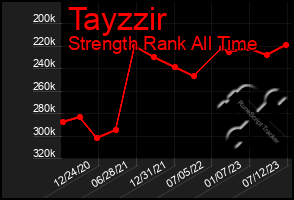 Total Graph of Tayzzir