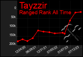 Total Graph of Tayzzir