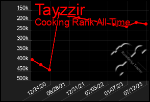 Total Graph of Tayzzir