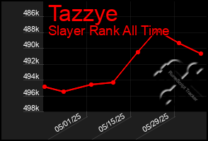 Total Graph of Tazzye