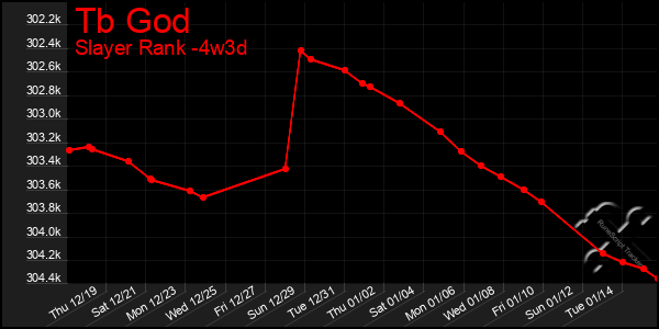 Last 31 Days Graph of Tb God