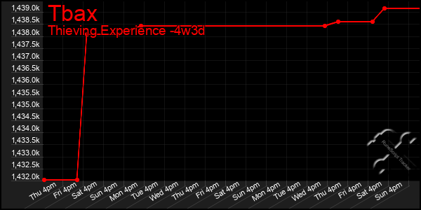 Last 31 Days Graph of Tbax
