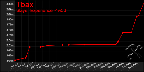 Last 31 Days Graph of Tbax