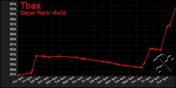 Last 31 Days Graph of Tbax
