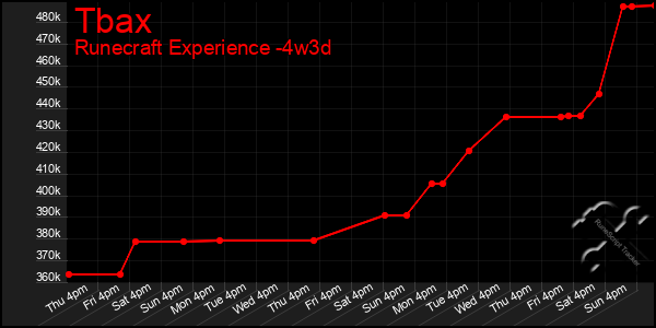 Last 31 Days Graph of Tbax