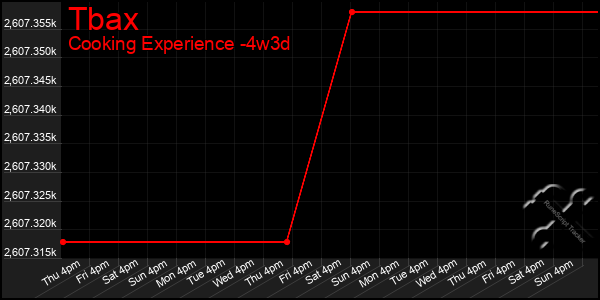 Last 31 Days Graph of Tbax