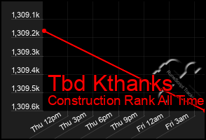 Total Graph of Tbd Kthanks