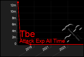 Total Graph of Tbe