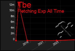 Total Graph of Tbe