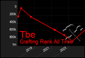 Total Graph of Tbe