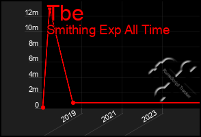 Total Graph of Tbe