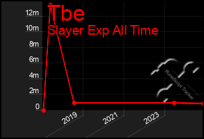 Total Graph of Tbe