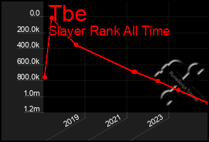 Total Graph of Tbe