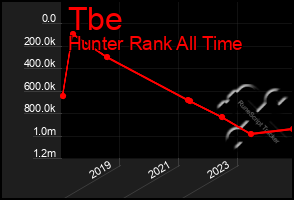 Total Graph of Tbe