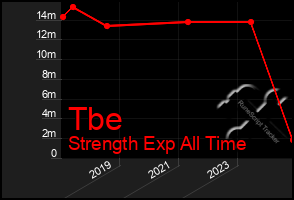 Total Graph of Tbe