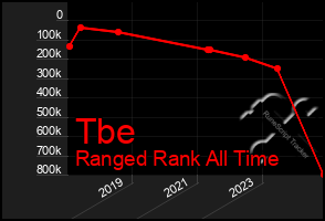 Total Graph of Tbe