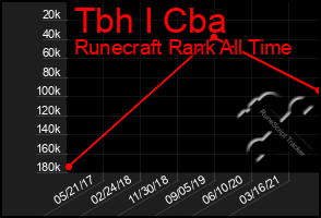 Total Graph of Tbh I Cba
