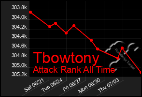 Total Graph of Tbowtony