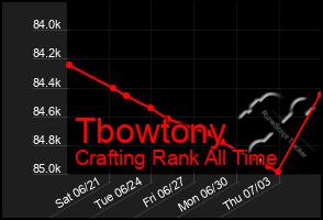 Total Graph of Tbowtony
