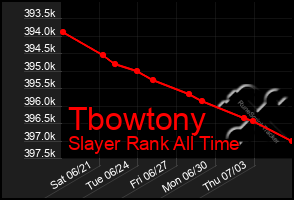 Total Graph of Tbowtony