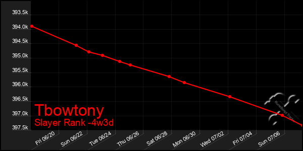 Last 31 Days Graph of Tbowtony