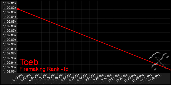 Last 24 Hours Graph of Tceb