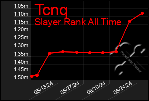 Total Graph of Tcnq