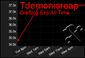 Total Graph of Tdemonicreap