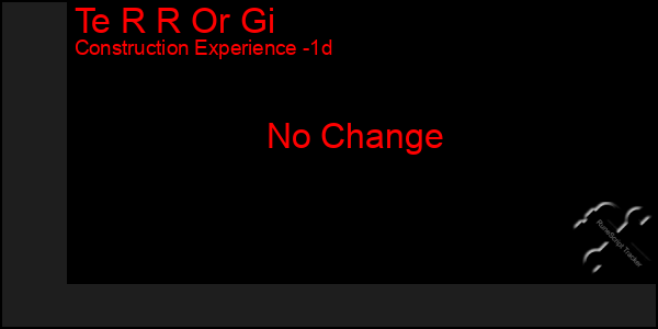 Last 24 Hours Graph of Te R R Or Gi