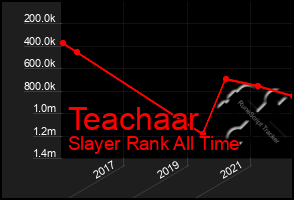 Total Graph of Teachaar