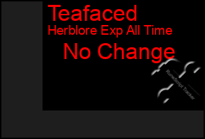 Total Graph of Teafaced