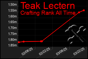 Total Graph of Teak Lectern