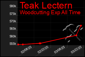 Total Graph of Teak Lectern