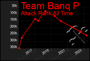 Total Graph of Team Banq P