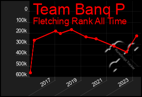 Total Graph of Team Banq P