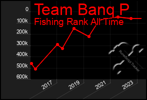 Total Graph of Team Banq P