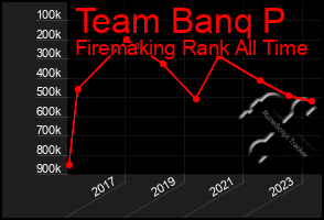 Total Graph of Team Banq P