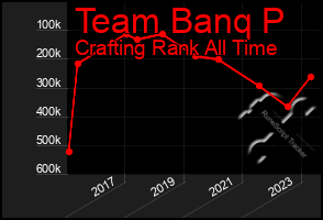 Total Graph of Team Banq P