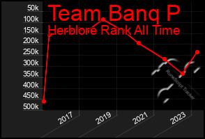 Total Graph of Team Banq P