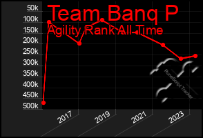 Total Graph of Team Banq P