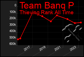 Total Graph of Team Banq P