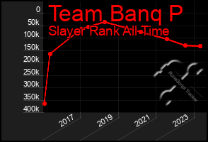 Total Graph of Team Banq P