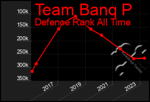 Total Graph of Team Banq P