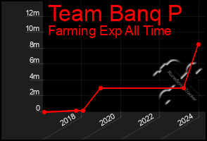 Total Graph of Team Banq P