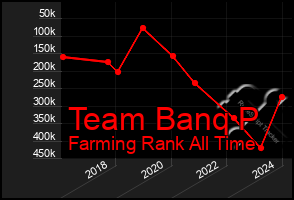 Total Graph of Team Banq P