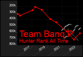 Total Graph of Team Banq P