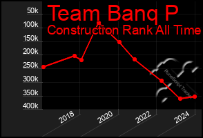 Total Graph of Team Banq P