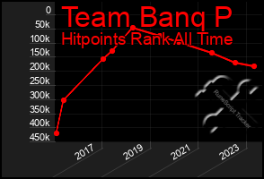 Total Graph of Team Banq P