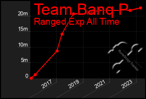 Total Graph of Team Banq P