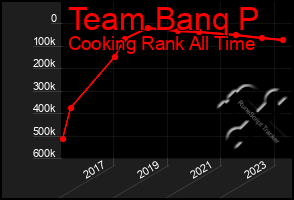 Total Graph of Team Banq P